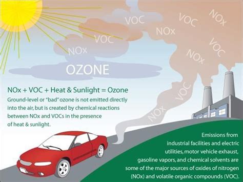 what is causing the air quality alert in my area